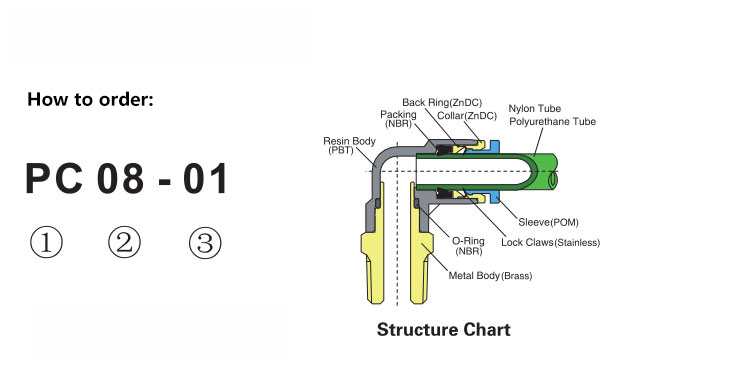 PC Male Straight Push In Tube Fitting