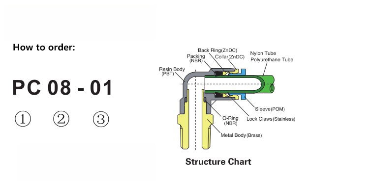 PLL Male Long Elbow Push In Tube Fitting